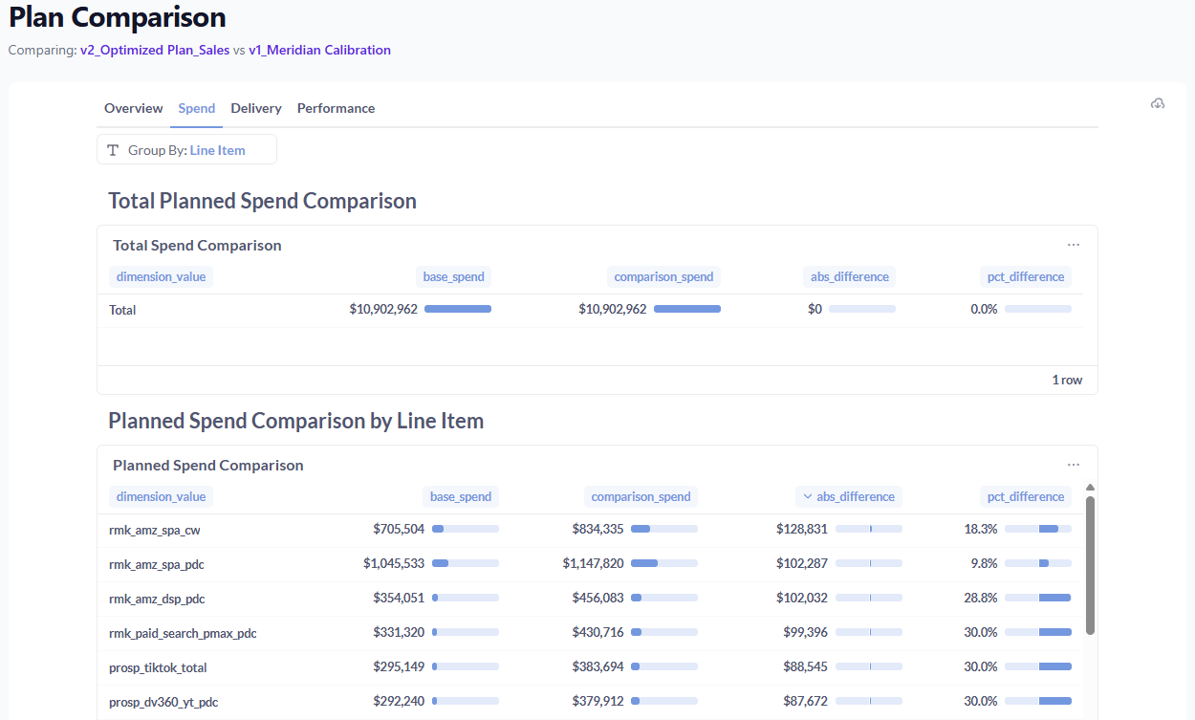 Media Plan Optimizer
