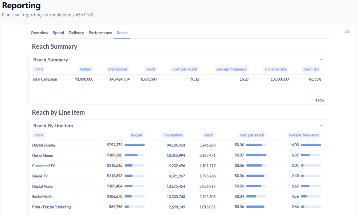 Deduplicated Reach Planner